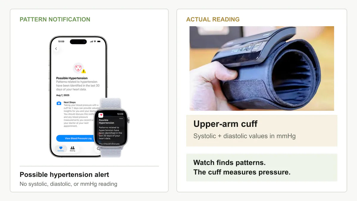 blood pressure el apple watch mide la presion arterial
